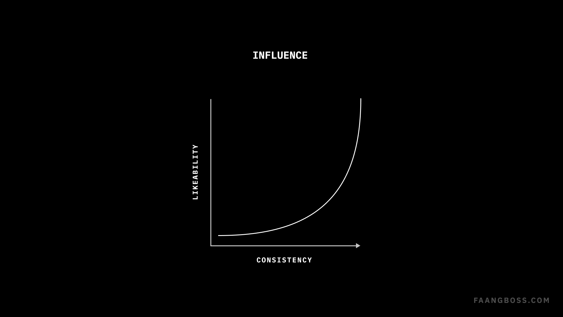 How to build trust, consensus, and influence