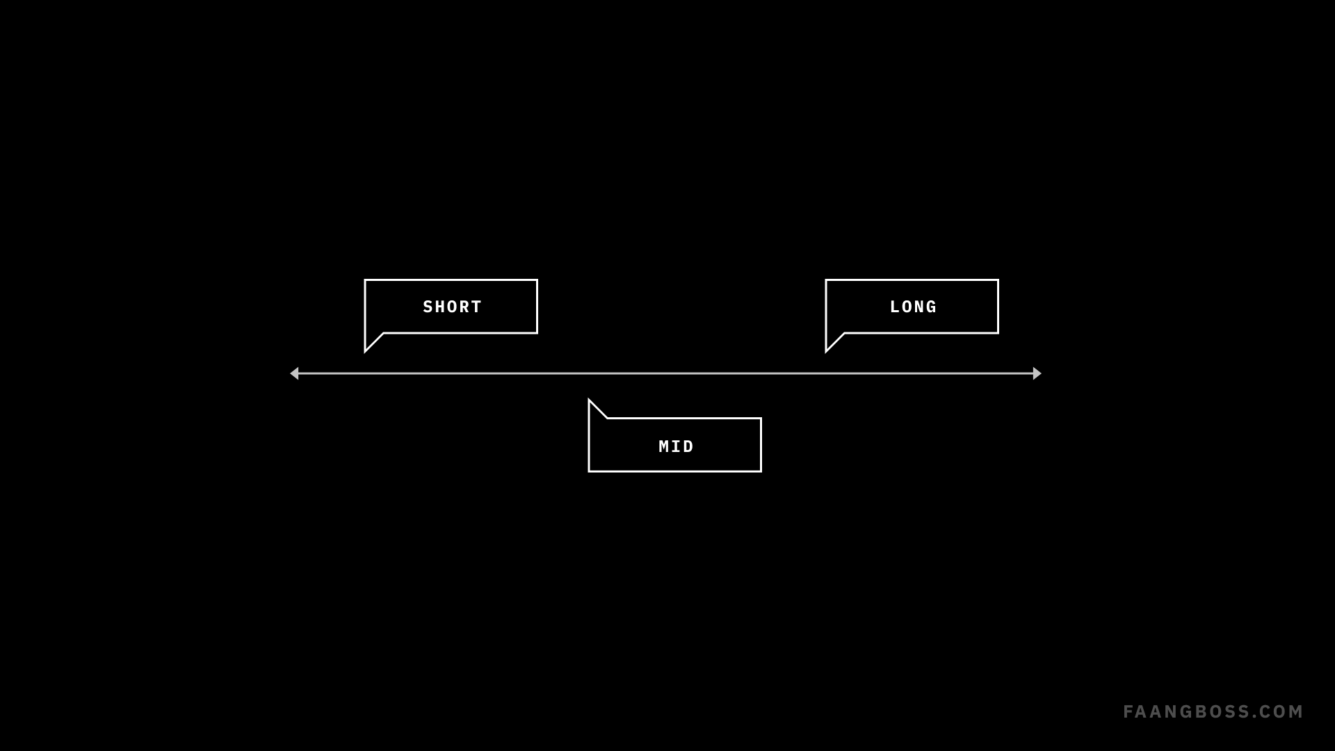 Delivering short-term vapid improvements