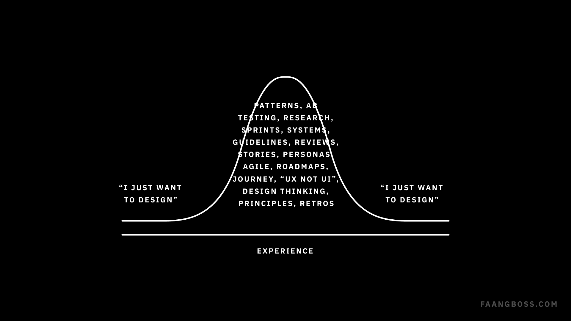 Leveling up to Senior Designer