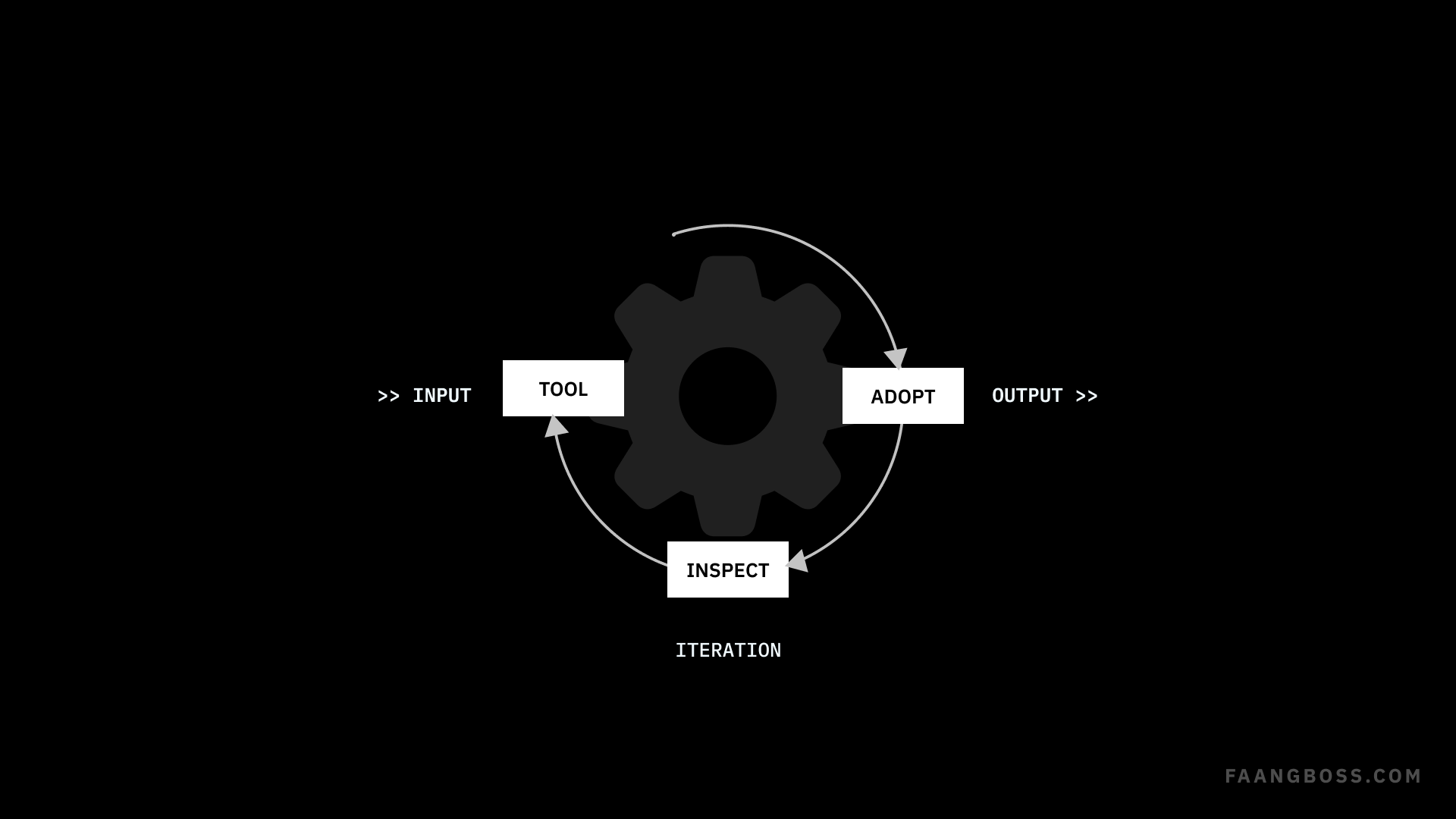 Mental Model: Process over Outcome with Mechanisms post image