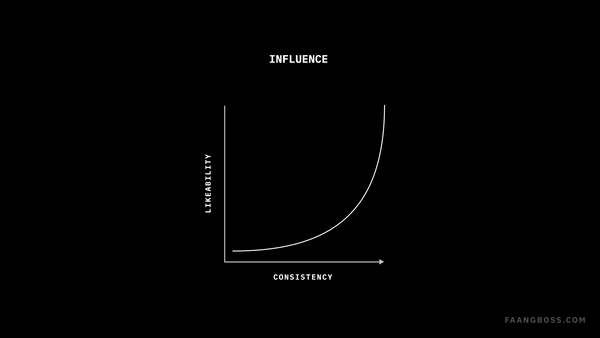 How to build trust, consensus, and influence